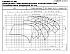 LNES 65-200/110/P25VCS4 - График насоса eLne, 2 полюса, 2950 об., 50 гц - картинка 2
