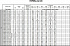 EVMSG32 10-0F5HQ1BEG E/18.5 - Характеристики насоса Ebara серии EVMS-32-45 - картинка 10