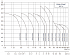 CDM-15-18-FSWPC - Диапазон производительности насосов CNP CDM (CDMF) - картинка 6