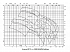 Amarex KRT K 400-630 - Характеристики Amarex KRT D, n=2900/1450/960 об/мин - картинка 2