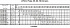 LPC/I 65-160/5,5 IE3 230/400V - Характеристики насоса Ebara серии LPCD-65-100 2 полюса - картинка 13