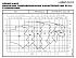 NSCF 125-250/150/P45VCC4 - График насоса NSC, 2 полюса, 2990 об., 50 гц - картинка 2