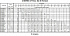 3MHS/I 65-200/18,5 SIC IE3 - Характеристики насоса Ebara серии 3L-65-80 4 полюса - картинка 10