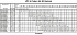 LPC4/I 80-250/4 IE3 - Характеристики насоса Ebara серии LPC-65-80 4 полюса - картинка 10
