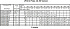 LPCD4/I 100-200/3 IE3 - Характеристики насоса Ebara серии LPCD-40-50 2 полюса - картинка 12