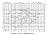 Amarex KRT D 150-401 - Характеристики Amarex KRT E, n=2900/1450/960 об/мин - картинка 3